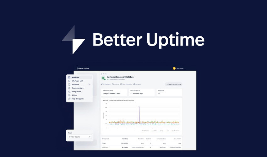 Better Uptime Annual