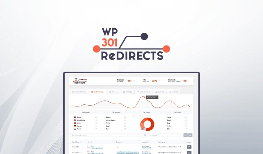 WP 301 Redirects