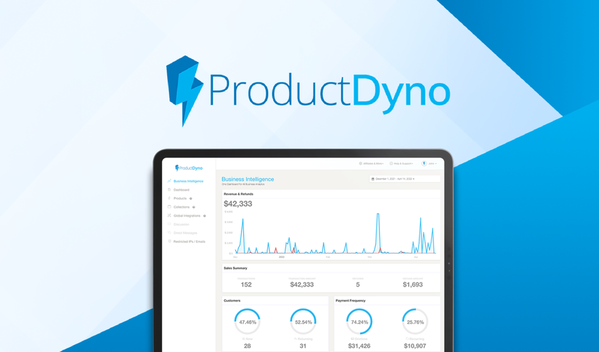 ProductDyno Lifetime Deal-Pay Once & Never Again