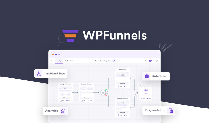 WPFunnels Lifetime Deal-Pay Once & Never Again