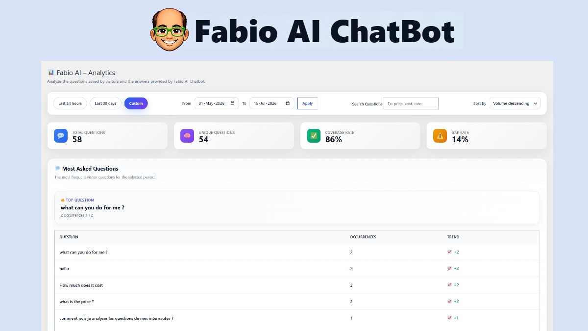 Fabio AI ChatBot Review: Best for Shopify Stores Needing Quick AI Support in 2026