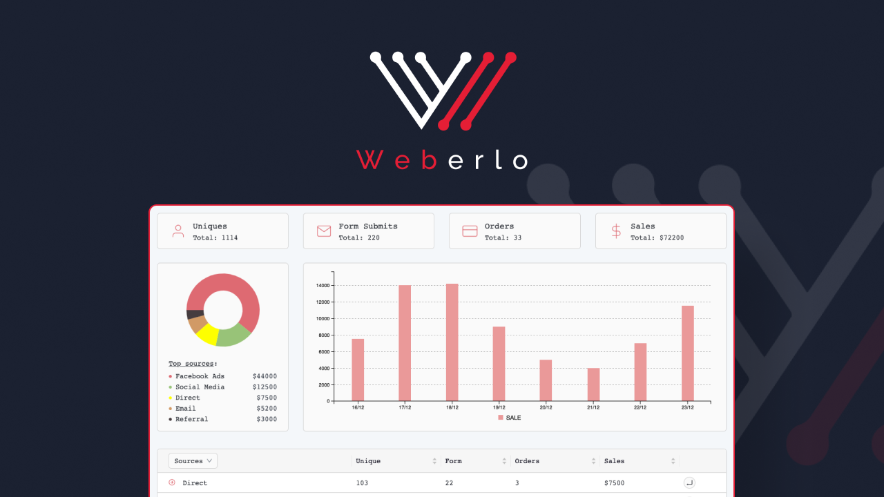 AppSumo Deal for Weberlo - UTM & Ad Tracking