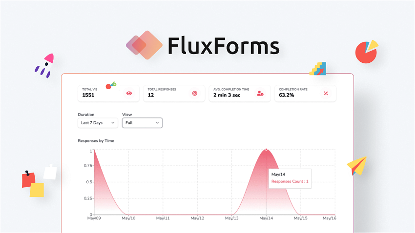 FluxForms