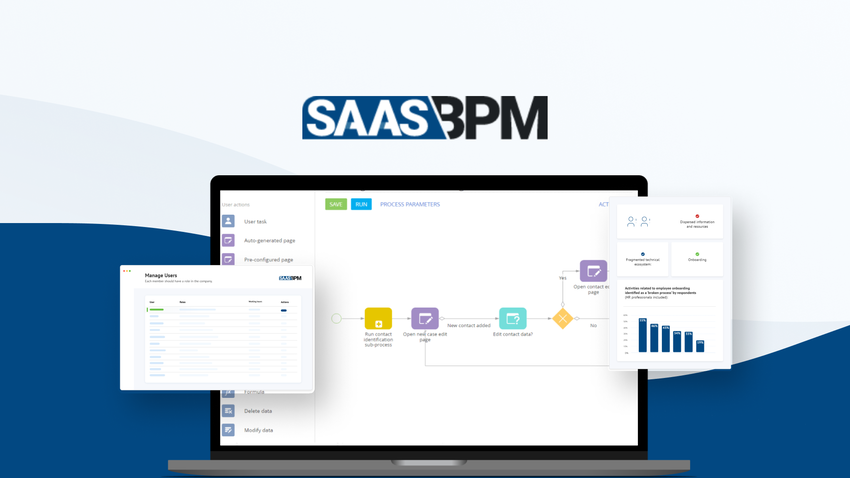 SaaS BPM