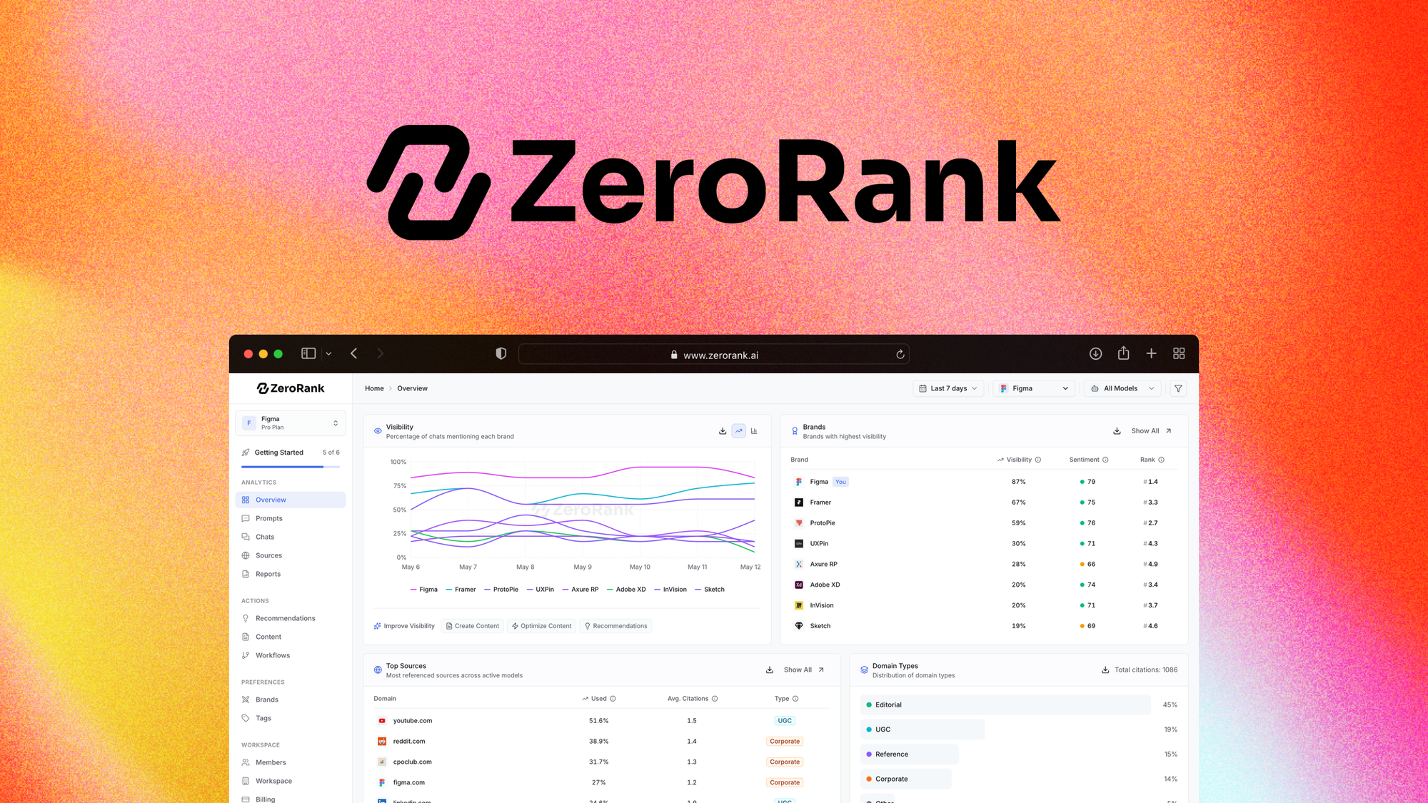 Zerorank Ai Pricing Plans Compared: Find the Best Value for You