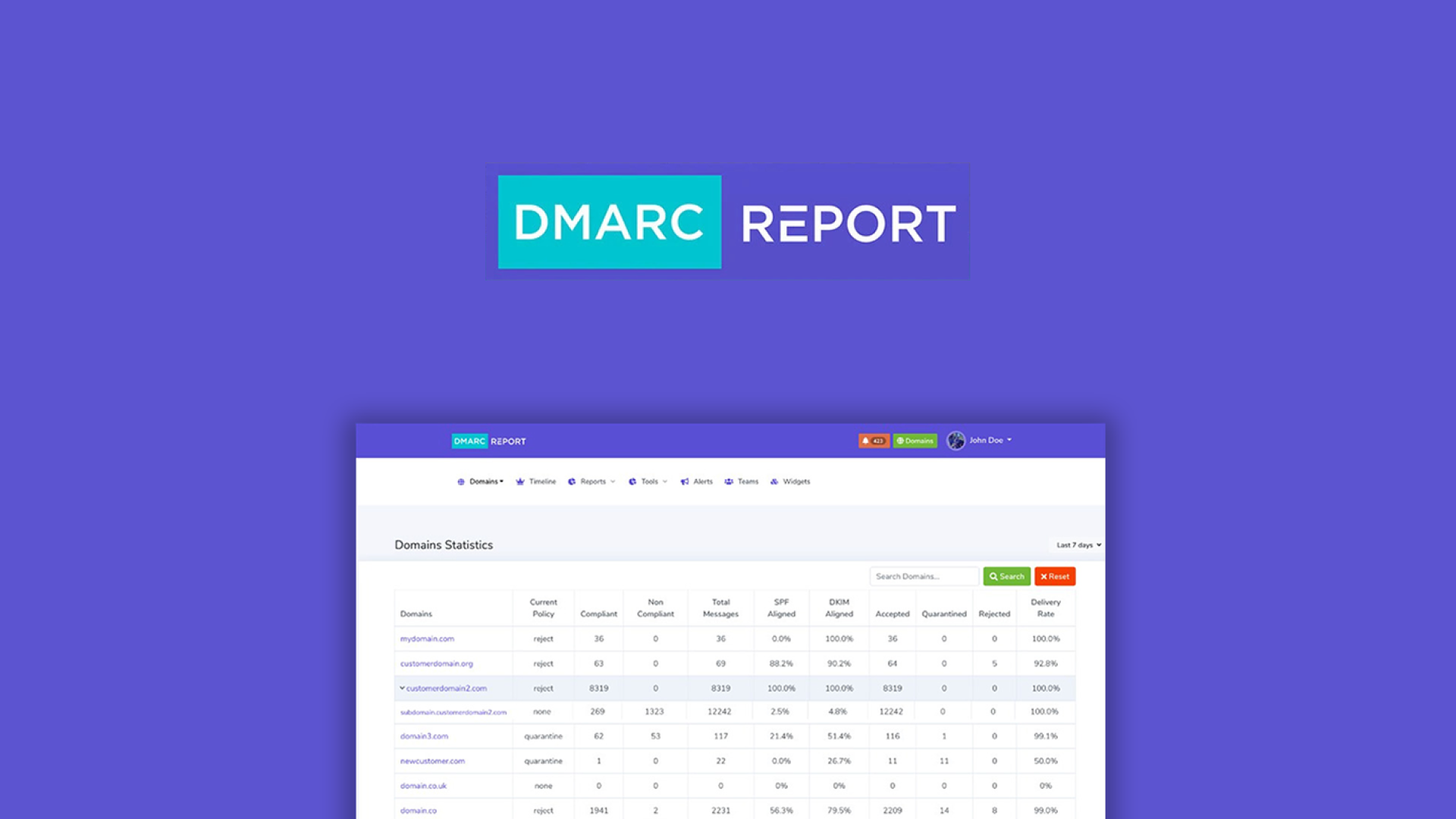 Report dashboard