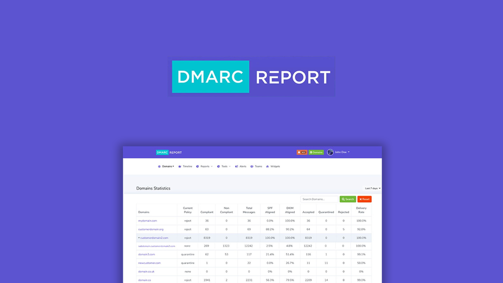 DMARC Report Lifetime Deal