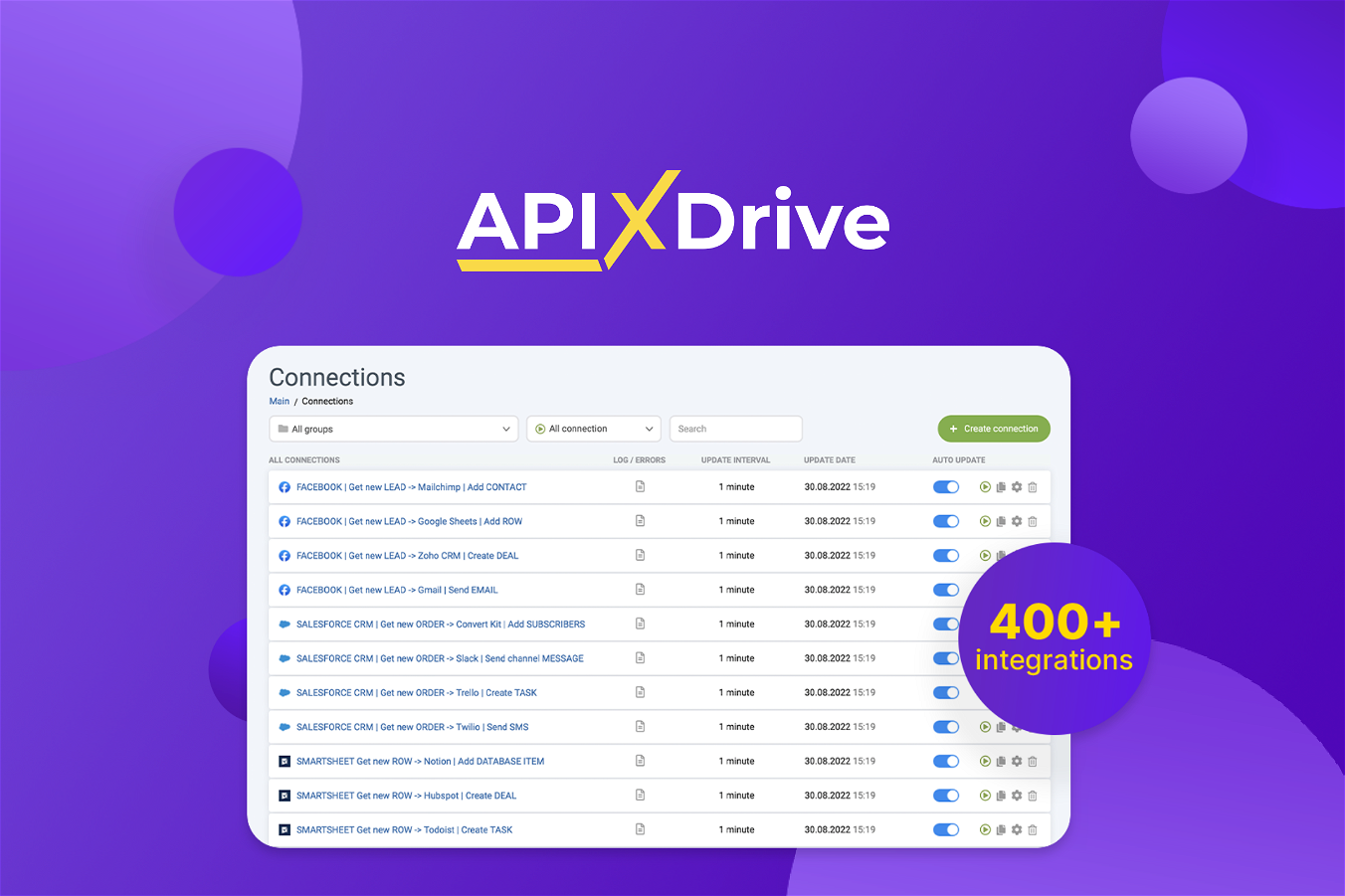 ApiX-Drive Lifetime Deal-Pay Once & Never Again