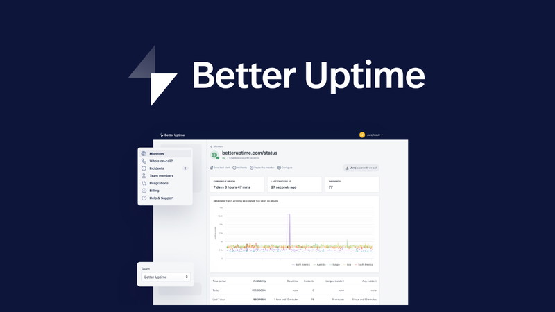 Better Uptime