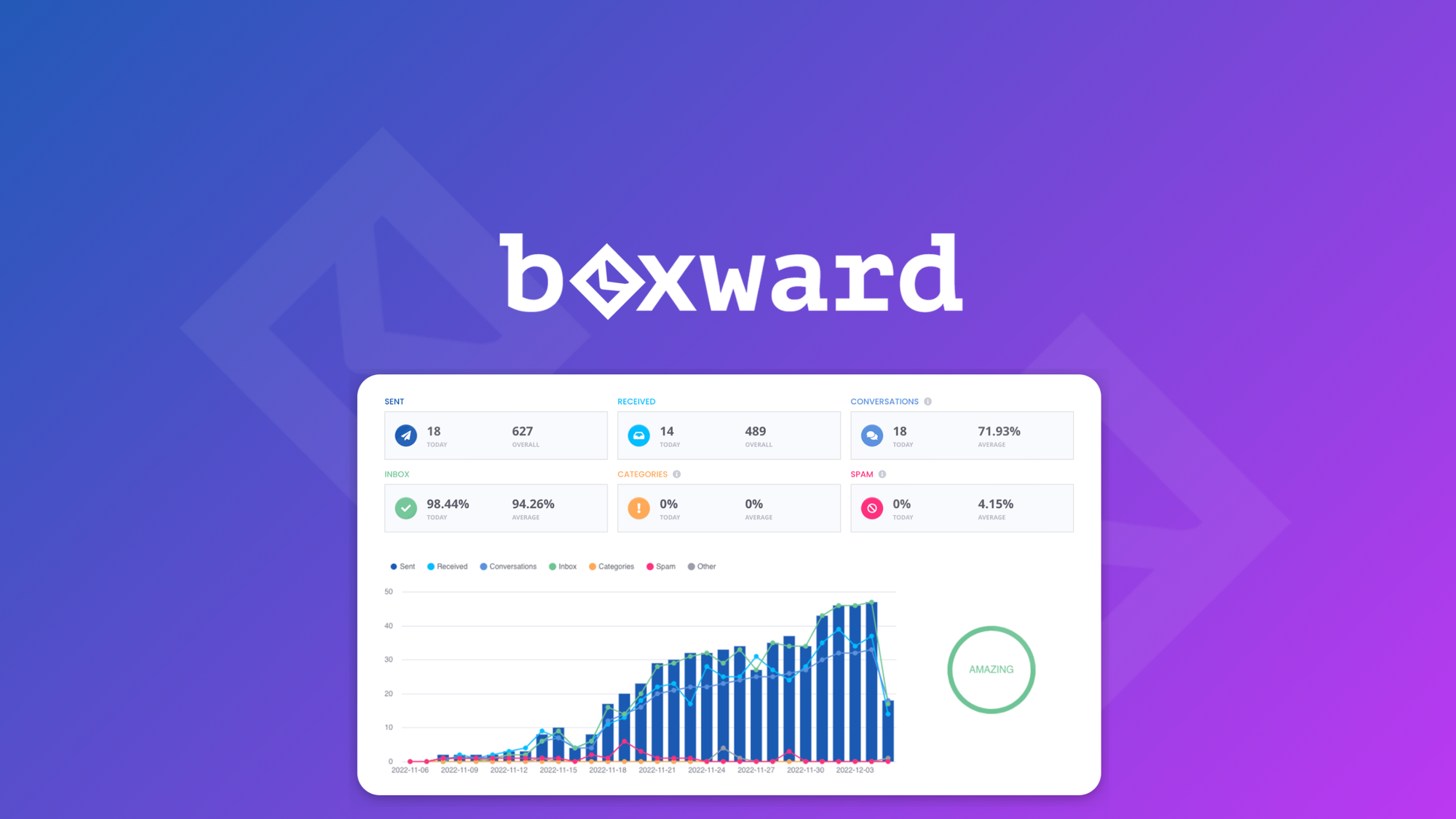 Boxward logo