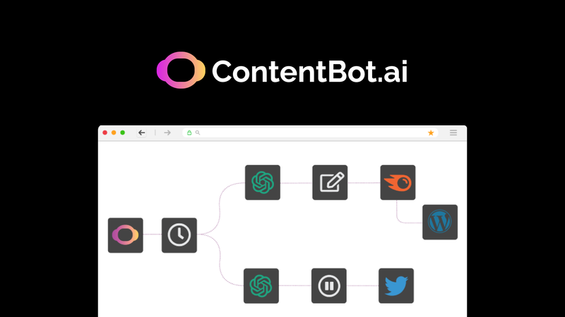 ContentBot.ai