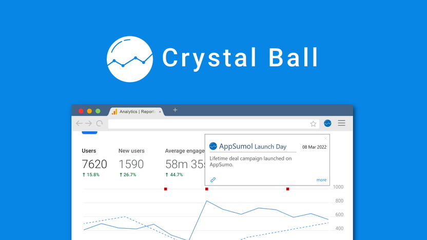 Crystal Ball Appsumo Lifetime Deal: Unleash Your Future Insights
