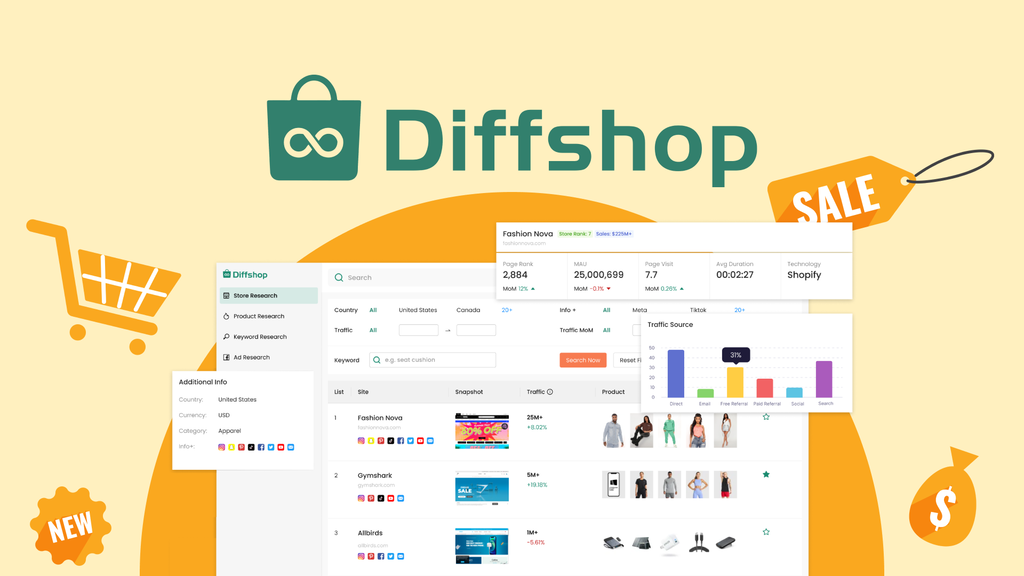 diffshop - best lifetime deals on appsumo 