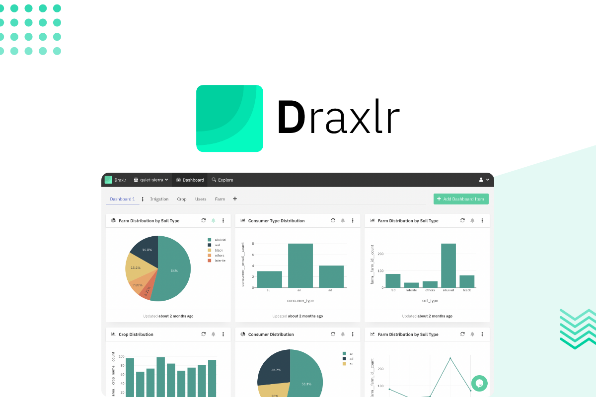 AppSumo Deal for Draxlr
