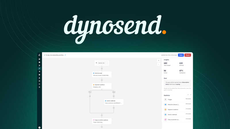 Dynosend - Plus Exclusive