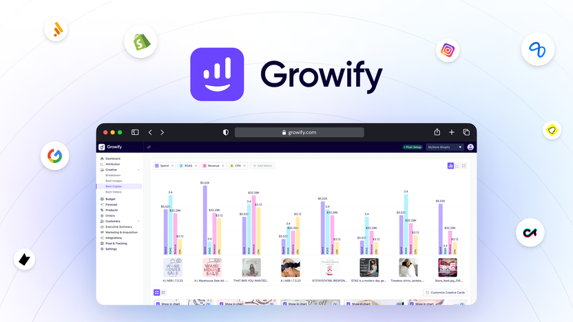 Growify Lifetime Deal Review - Boost Paid Ads Efficiency with AI 3 Growify Lifetime Deal Review - Boost Paid Ads Efficiency with AI