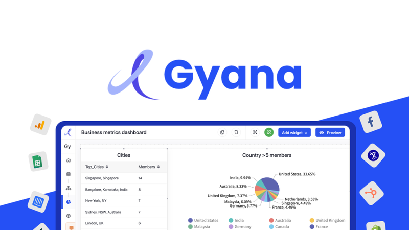 Gyana