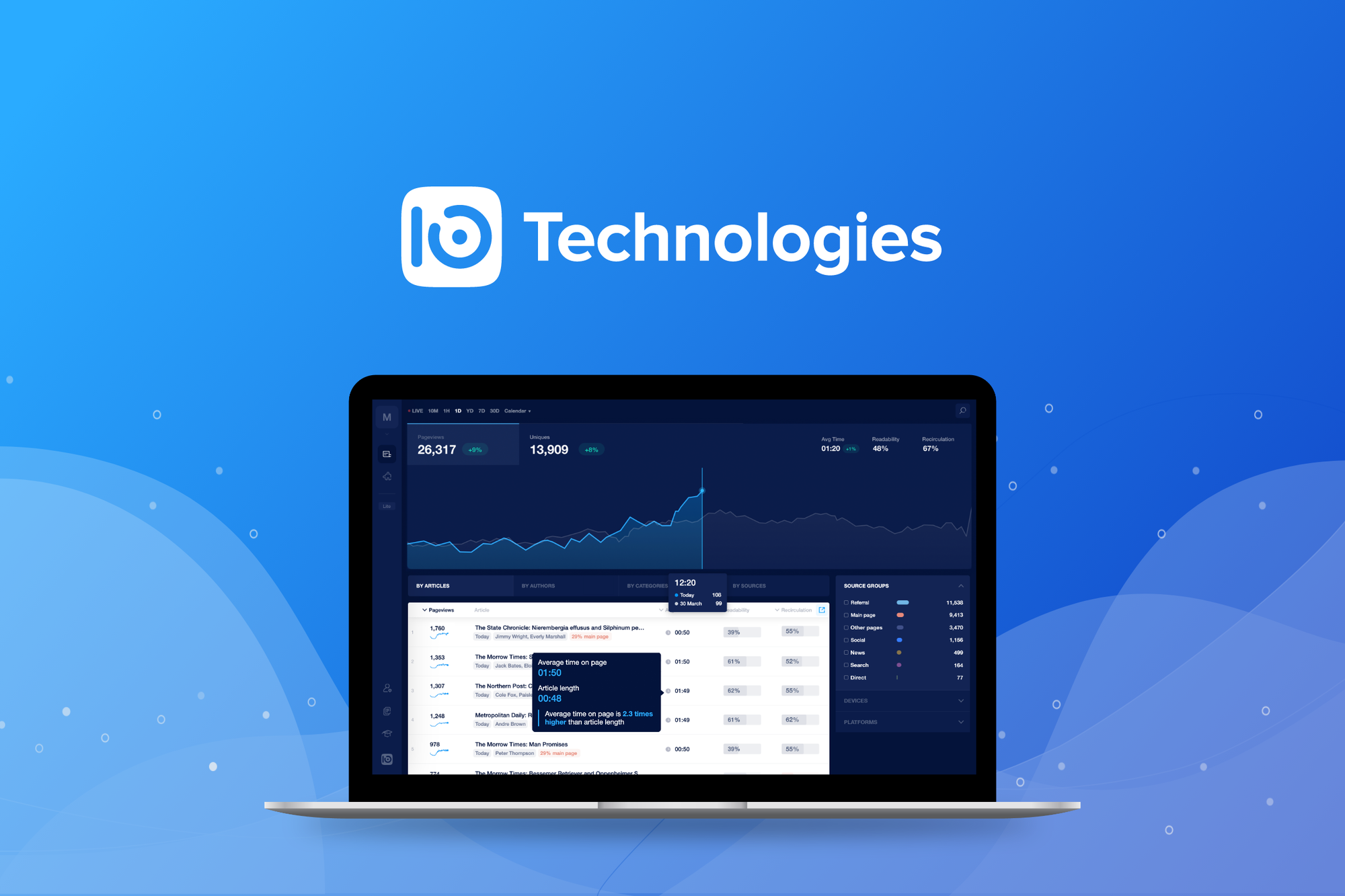 Io Technologies Appsumo Deal  