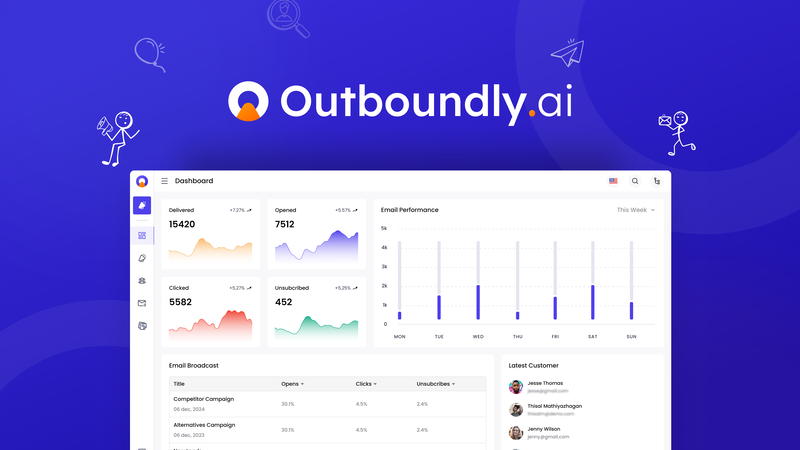 Outboundly.ai