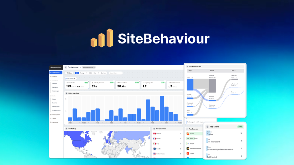 SiteBehaviour Lifetime Deal