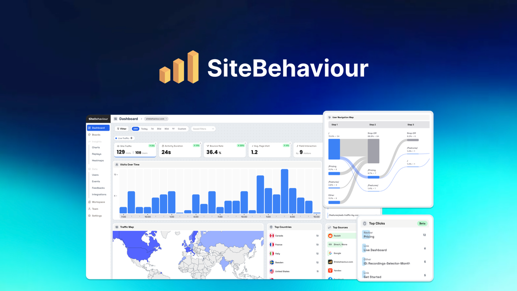 SiteBehaviour - Alternative to Google Analytics | AppSumo