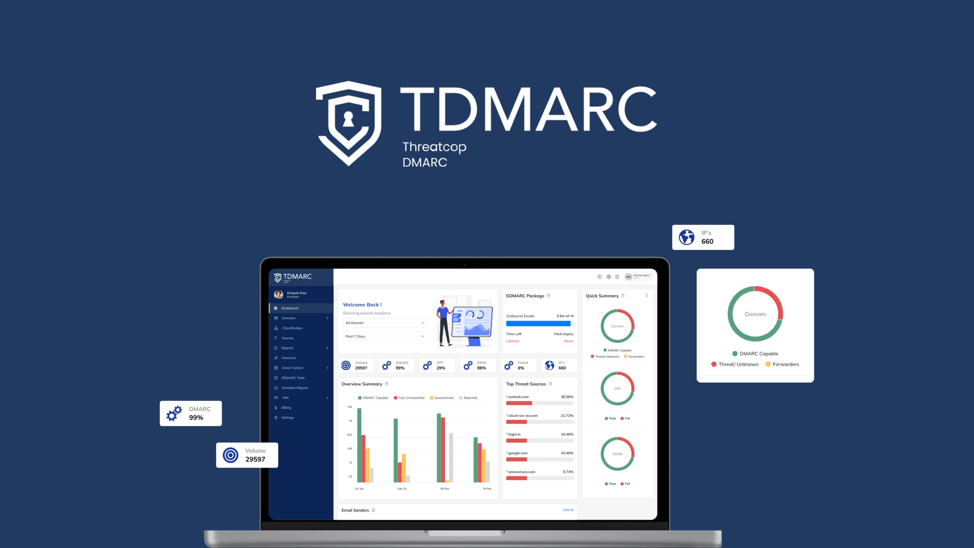 TDMARC logo