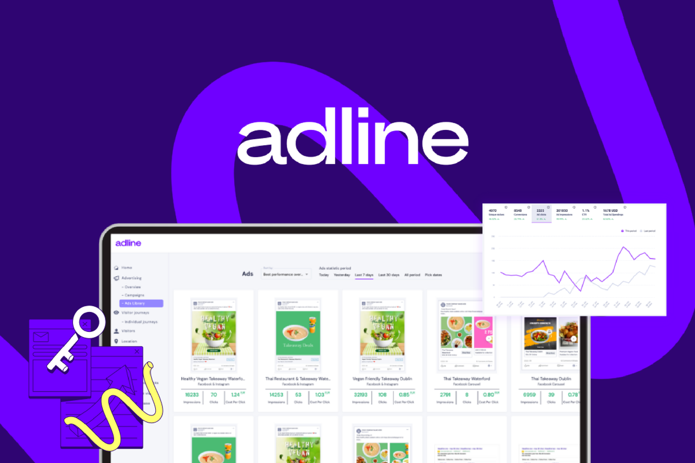 Adline - Multichannel Advertising & Analytics Tool | AppSumo