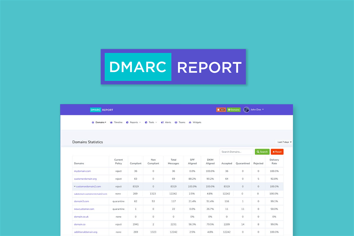 DMARC Report Lifetime Deal-Pay Once & Never Again