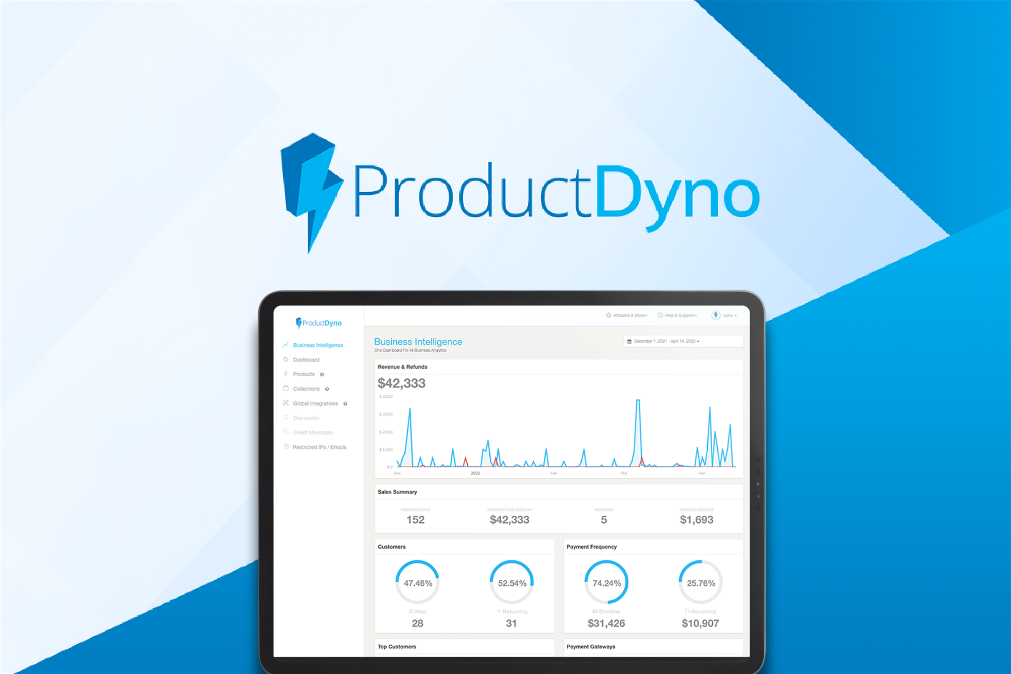 ProductDyno - Create and sell digital products | AppSumo