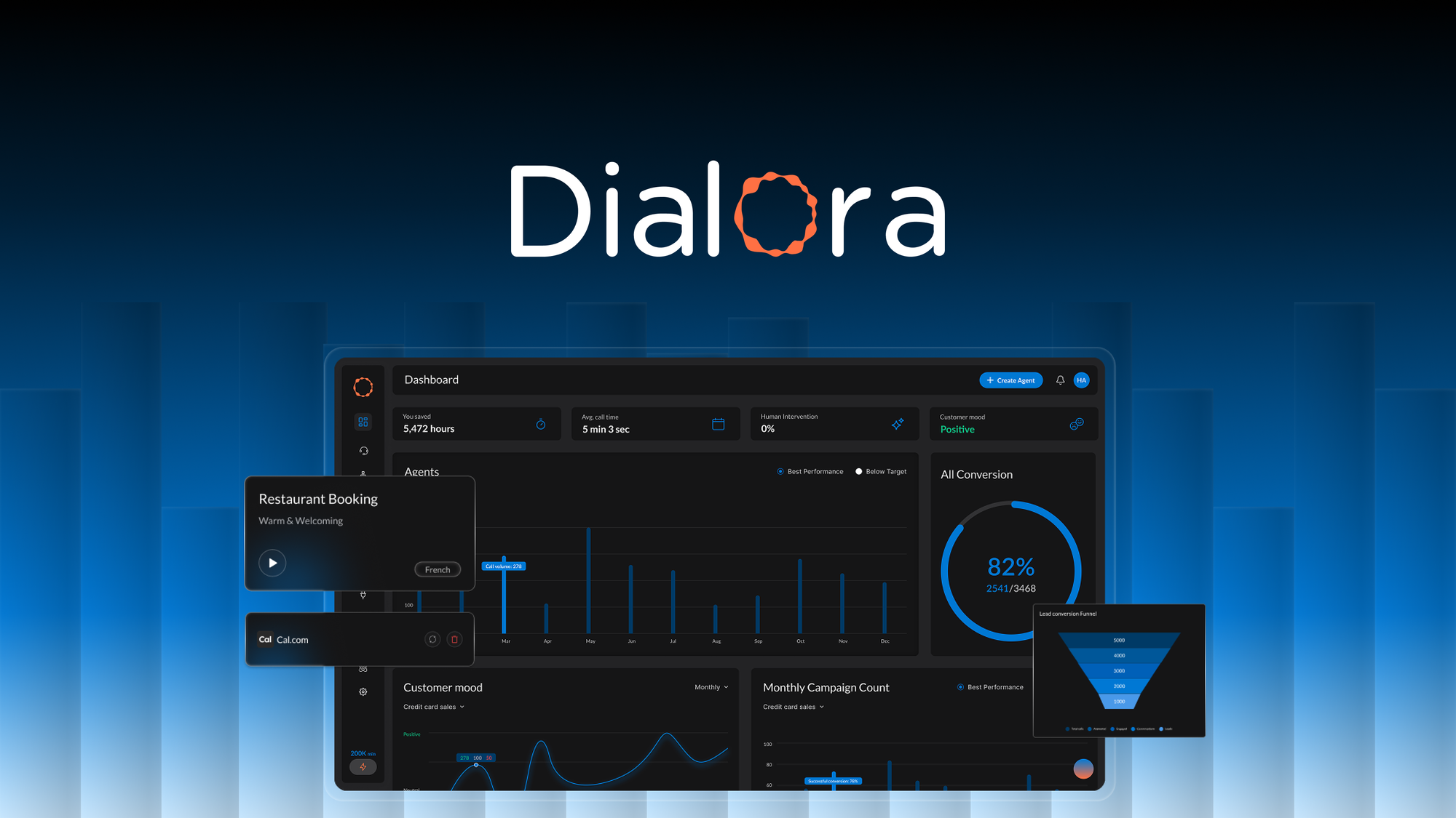 Dialora logo