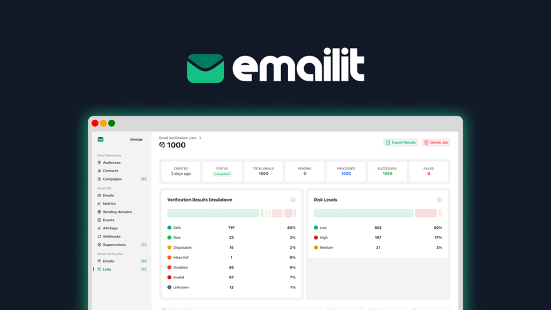 Emailit