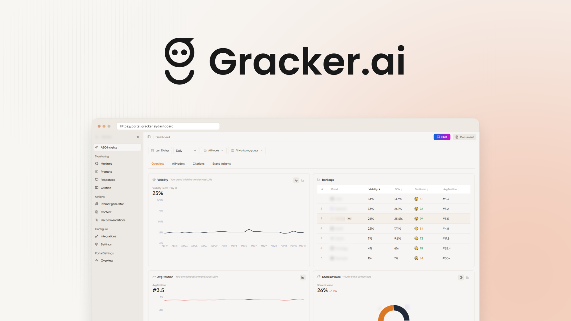 GrackerAI Review: Best for Store Owners Needing AI Citation Power in 2026