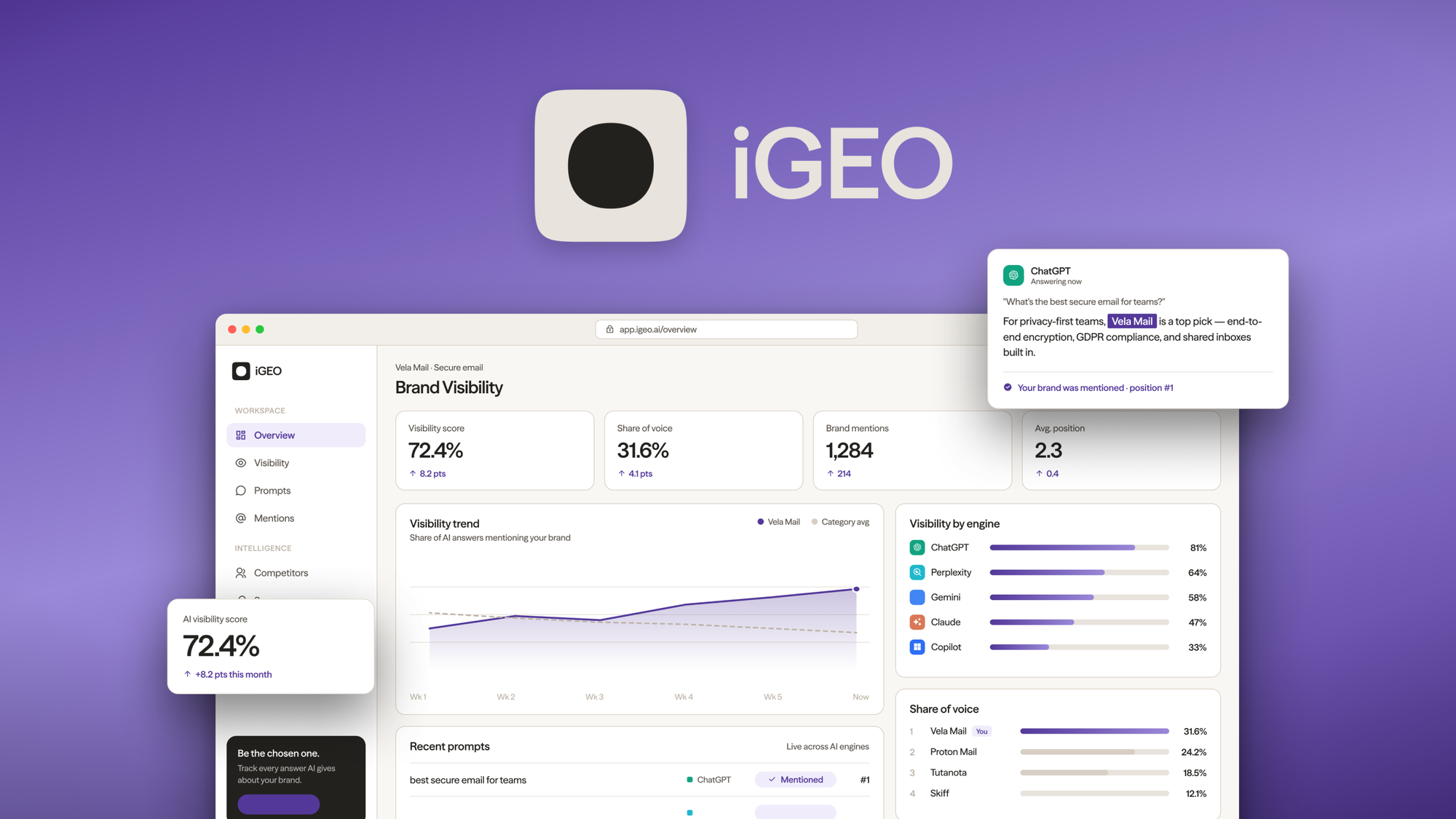 iGEO