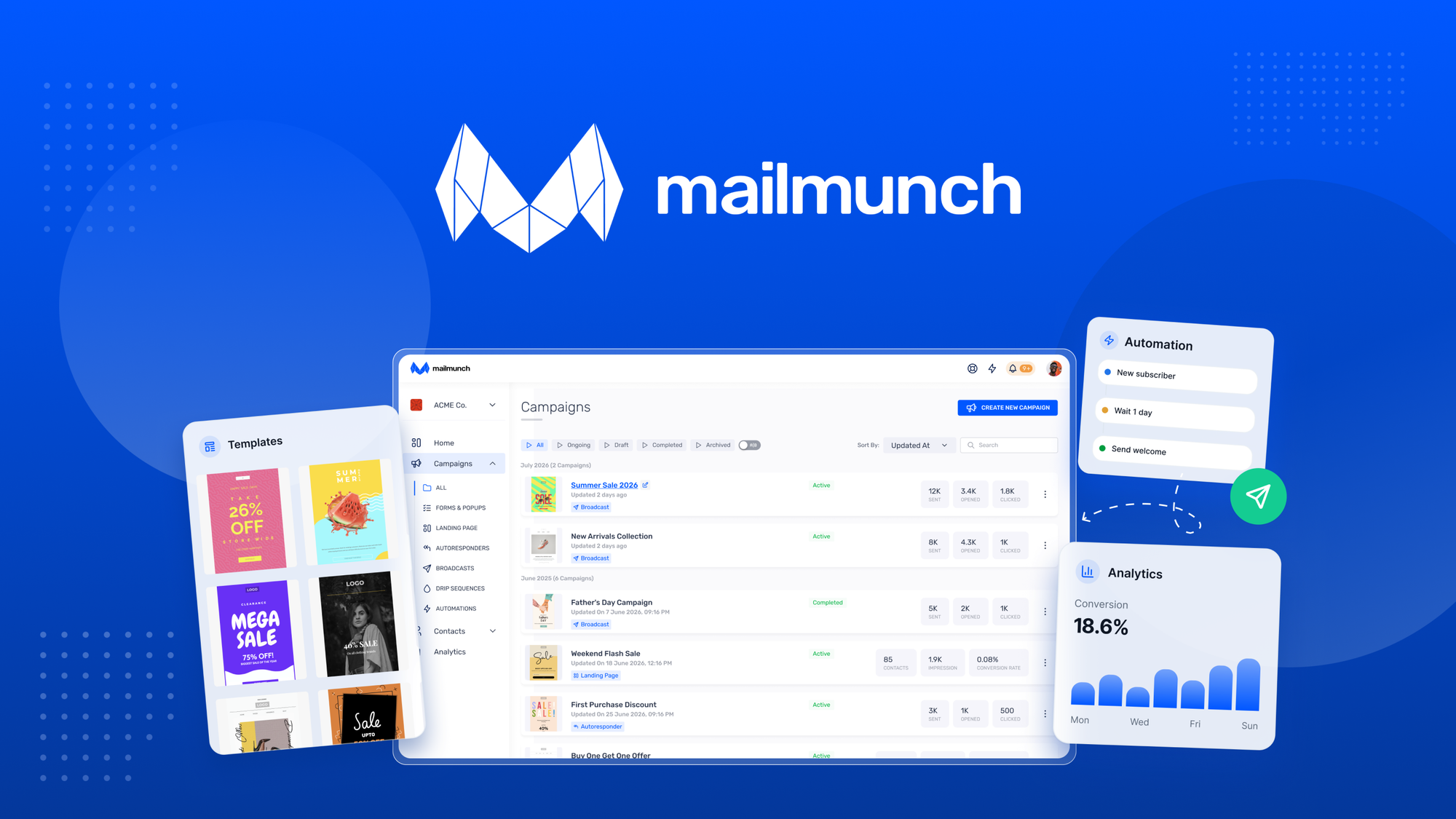 Mailmunch Review (2026): Does This Email Marketing Tool Actually Deliver for Ecommerce?