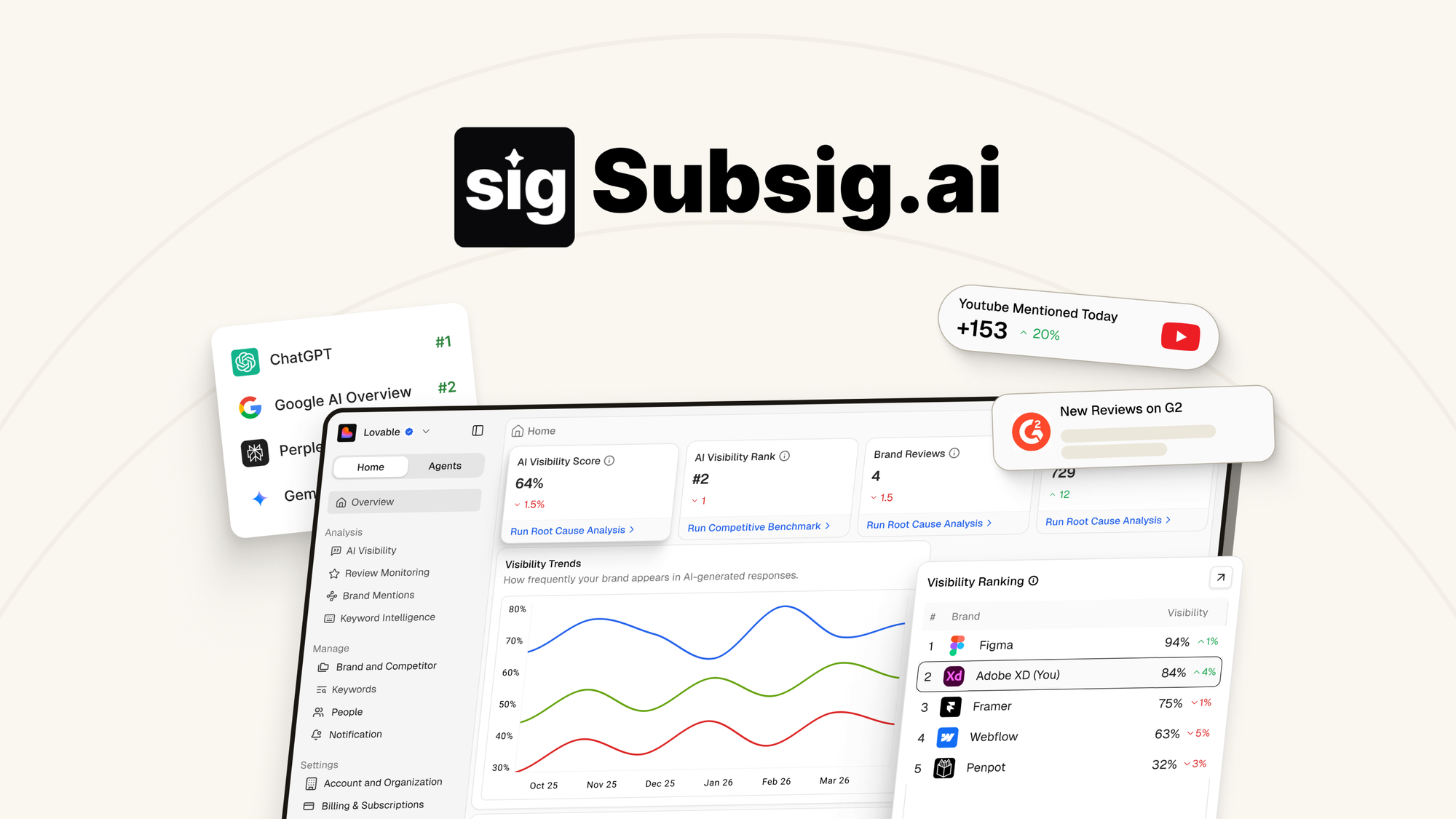 Subsig