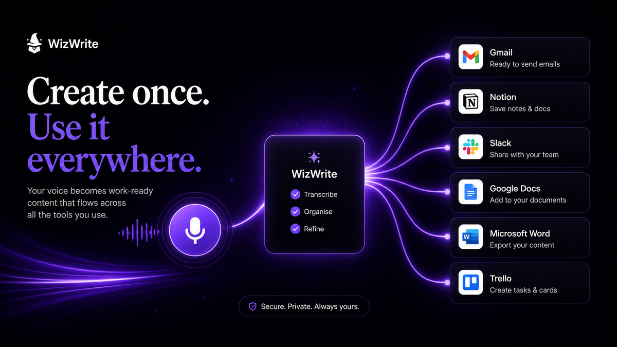 Wiz Write allows you to perform AI Actions.