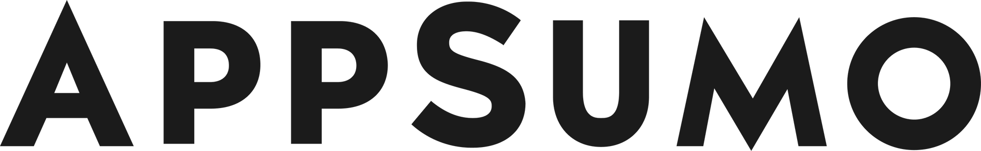 AppSumo Rating