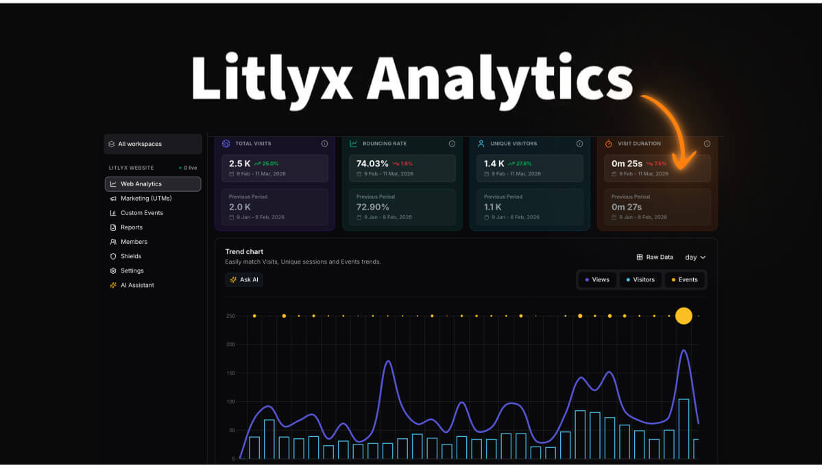 Litlyx