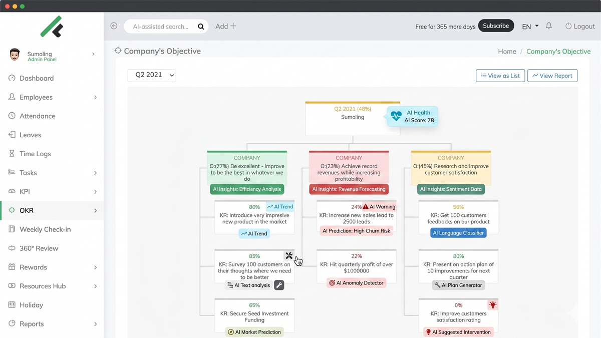 Real-time AI insights across every KPI and department