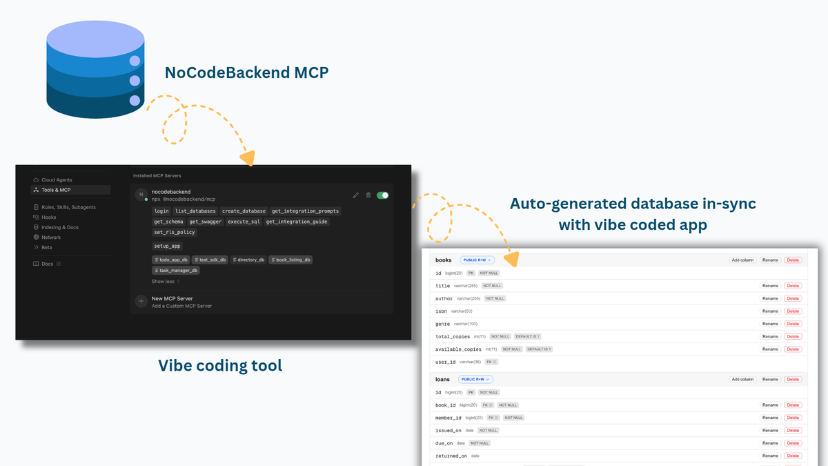 Connect your app and generate your database instantly.