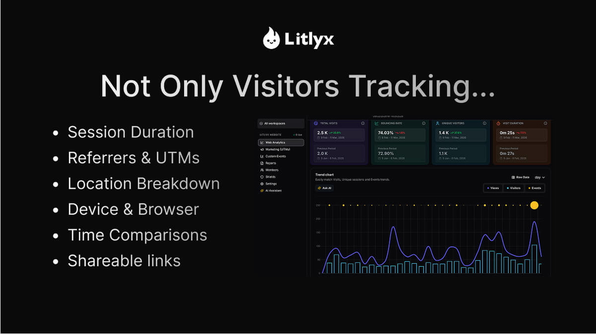Track your web performance