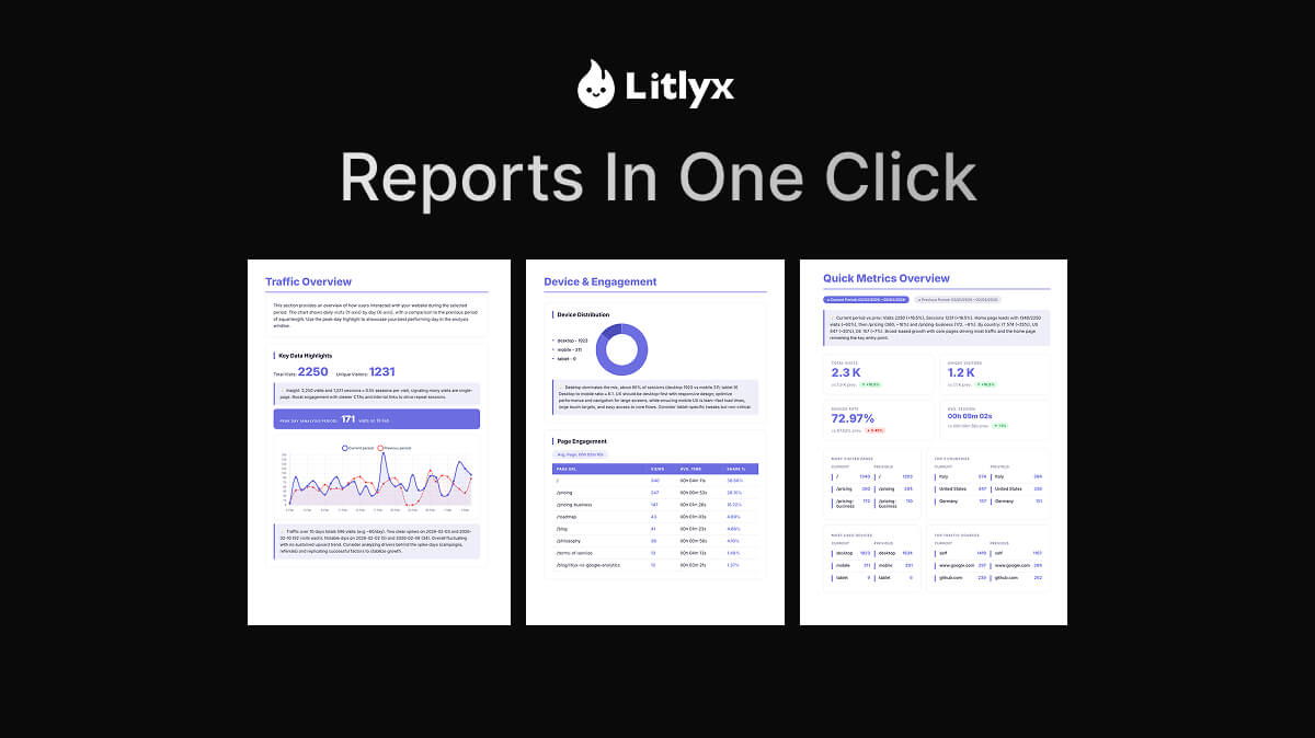 Access reports in real-time and instantly.