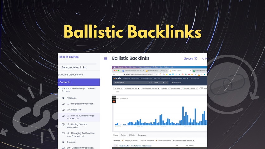 Ballistic Backlinks