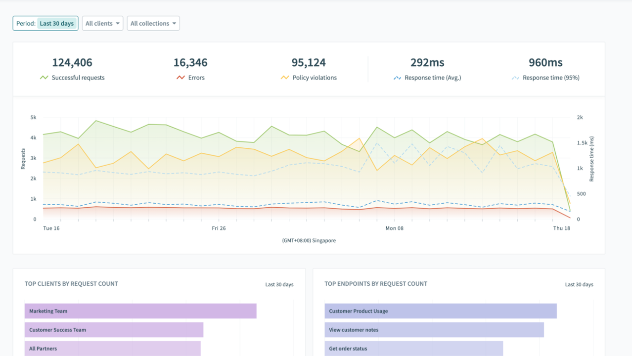 API dashboard tab