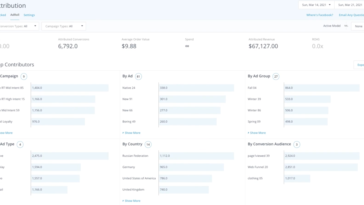 View ad performance in detail