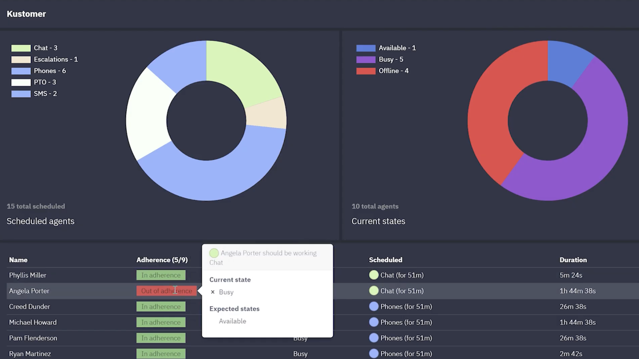 See how team activities compare to planning