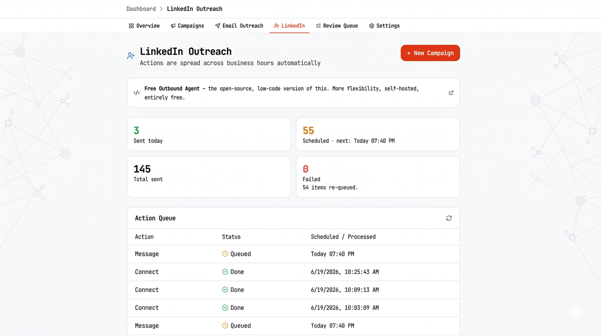 Find your ideal buyers — automatically