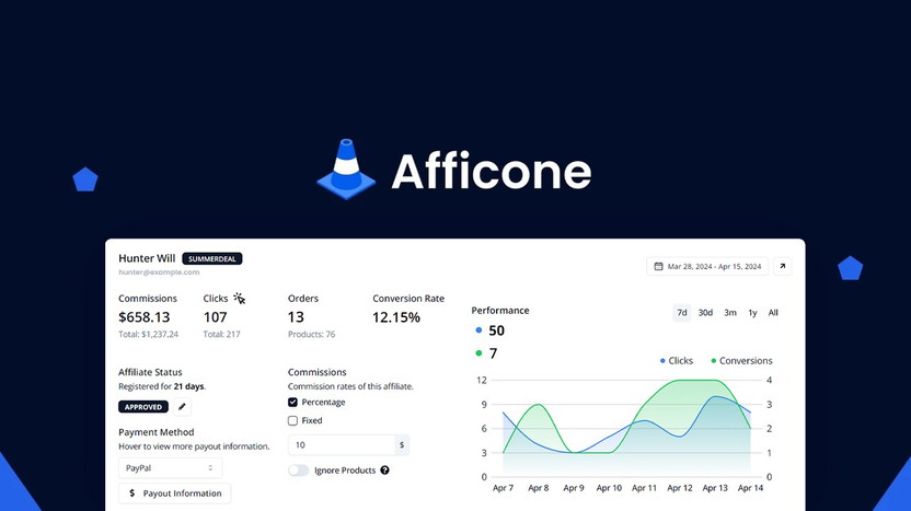 Afficone Lifetime Deal: Unlock Unlimited Marketing Tools 1 Afficone Lifetime Deal: Unlock Unlimited Marketing Tools
