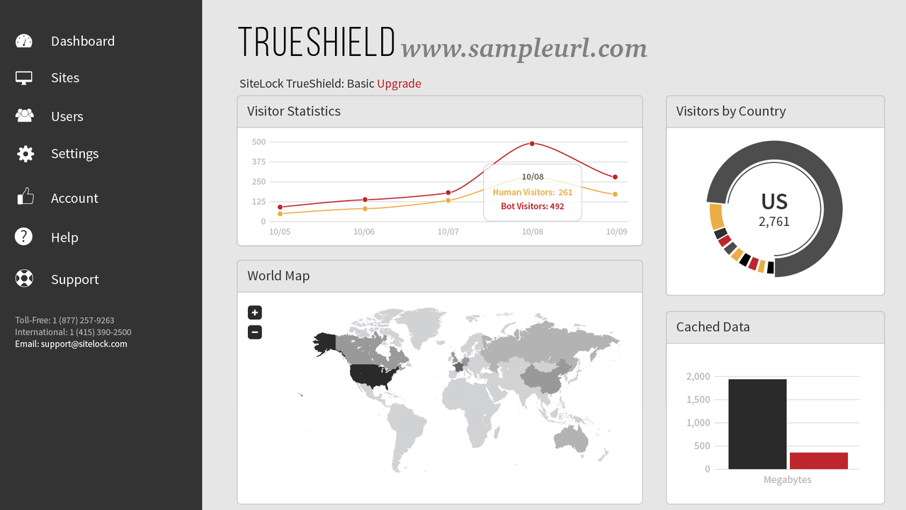 SiteLock site data