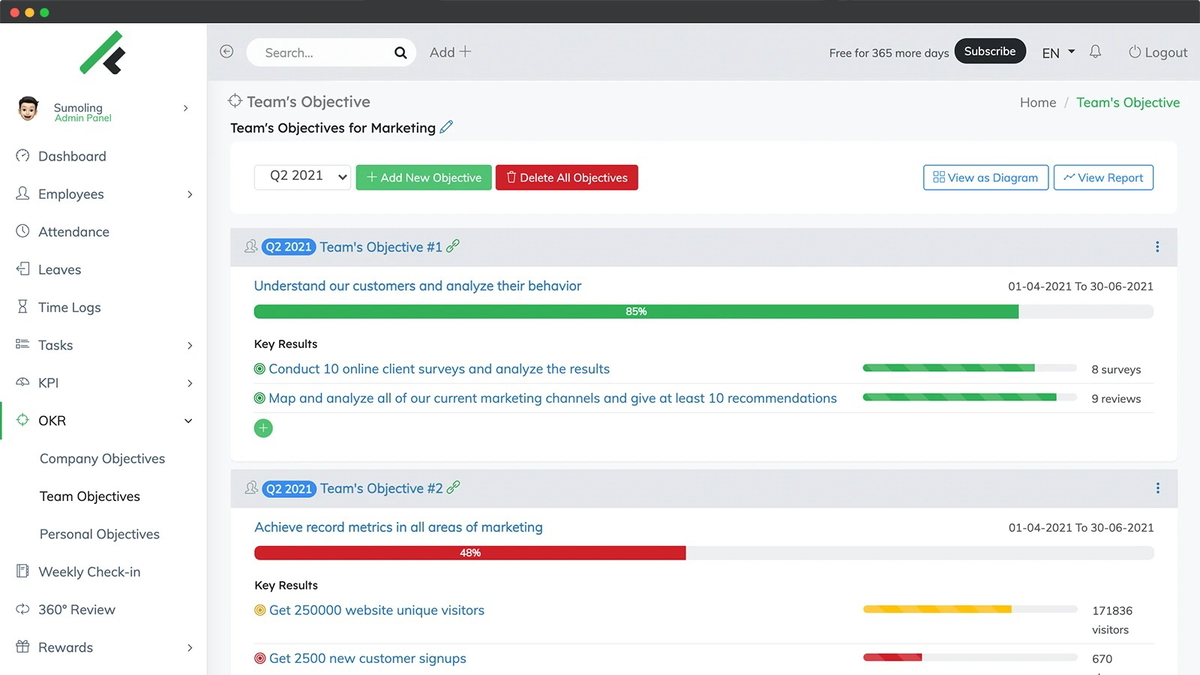 Goal setting and execution
